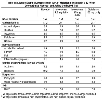 Table 1a.jpg Table 1a - Table 1a